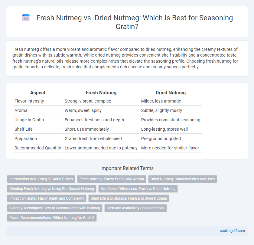 Fresh Nutmeg vs. Dried Nutmeg: Which Is Best for Seasoning Gratin?