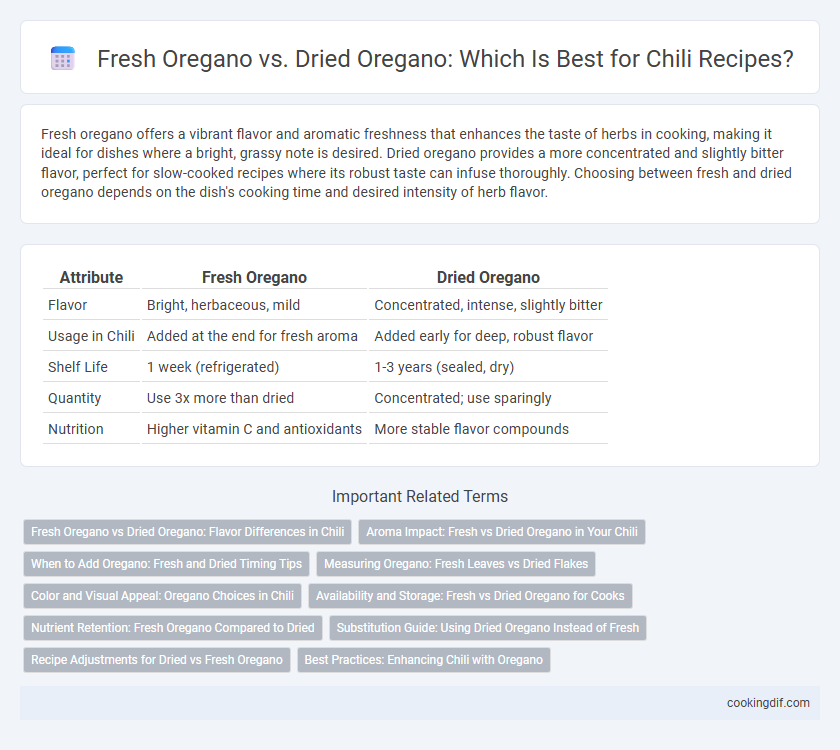 Fresh Oregano vs. Dried Oregano: Which Is Best for Chili Recipes?