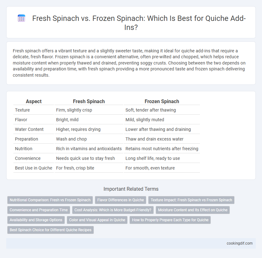 Fresh Spinach vs. Frozen Spinach: Which Is Best for Quiche Add-Ins?