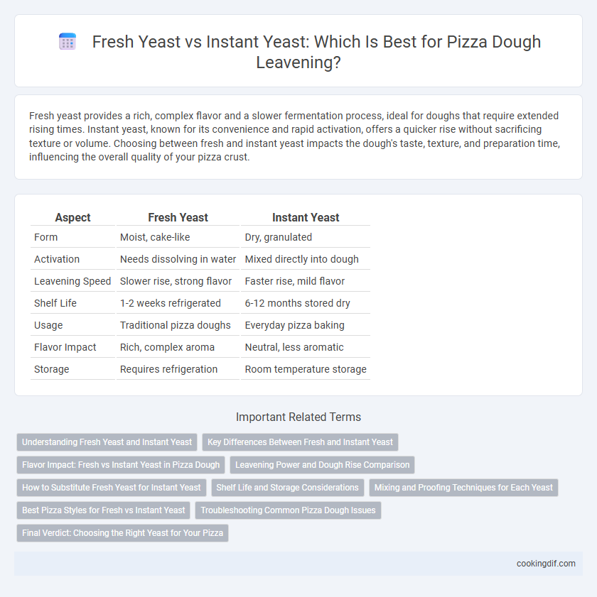 Fresh Yeast vs Instant Yeast: Which Is Best for Pizza Dough Leavening?