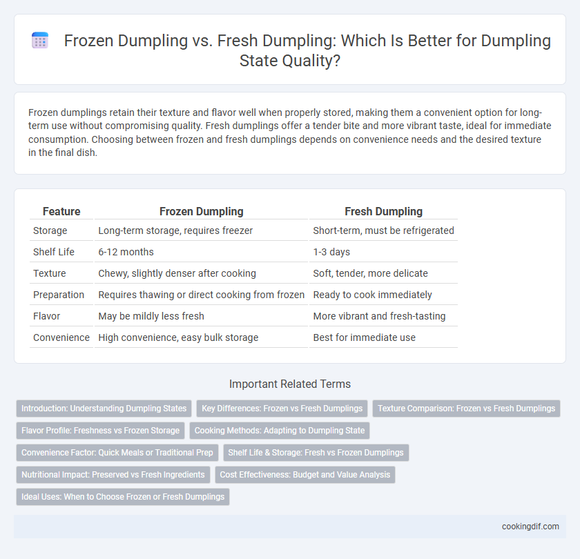 Frozen Dumpling vs. Fresh Dumpling: Which Is Better for Dumpling State Quality?