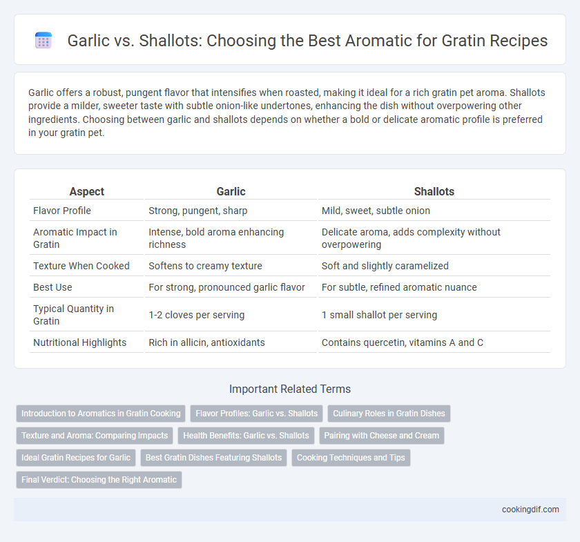 Garlic vs. Shallots: Choosing the Best Aromatic for Gratin Recipes