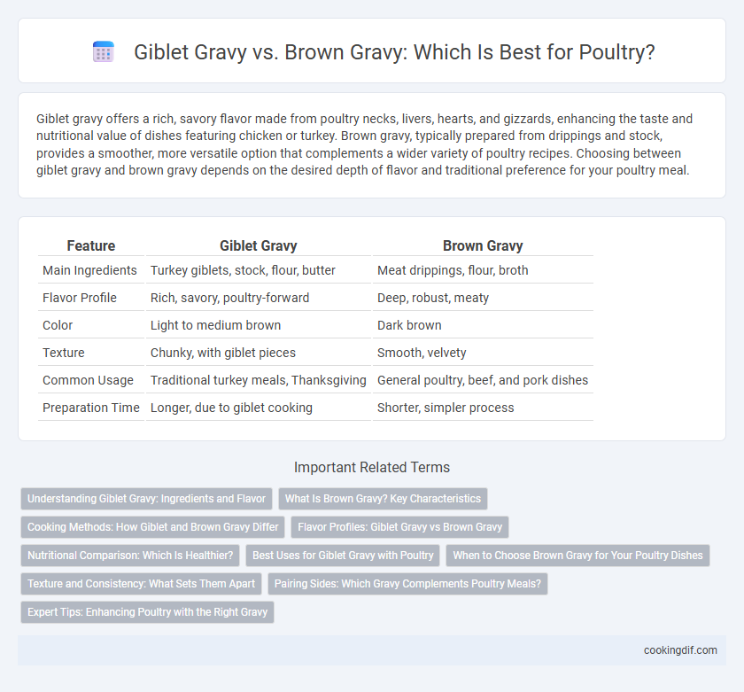 Giblet Gravy vs. Brown Gravy: Which Is Best for Poultry?