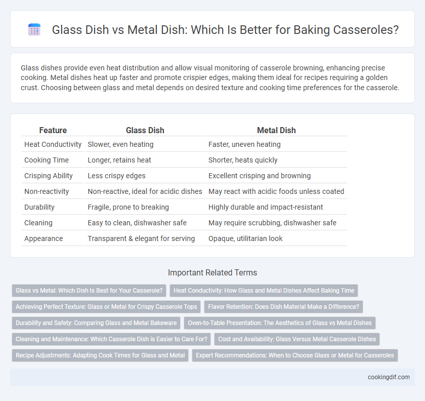 Glass Dish vs Metal Dish: Which Is Better for Baking Casseroles?