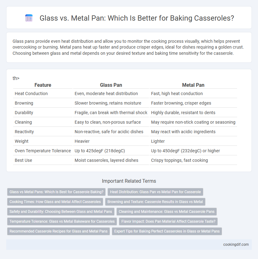 Glass vs. Metal Pan: Which Is Better for Baking Casseroles?