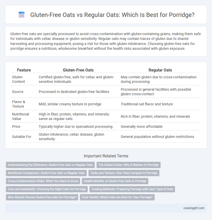 Gluten-Free Oats vs Regular Oats: Which Is Best for Porridge?