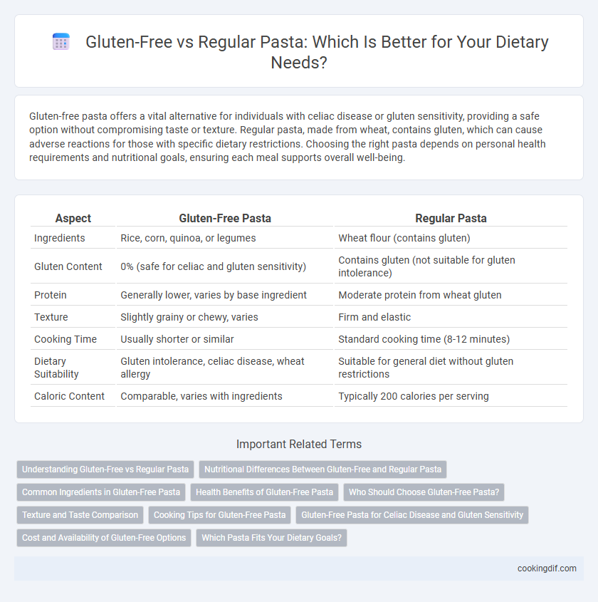 Gluten-Free vs Regular Pasta: Which Is Better for Your Dietary Needs?