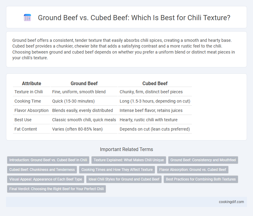Ground Beef vs. Cubed Beef: Which Is Best for Chili Texture?