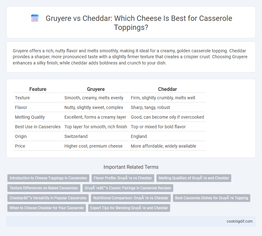 Gruyere vs Cheddar: Which Cheese Is Best for Casserole Toppings?