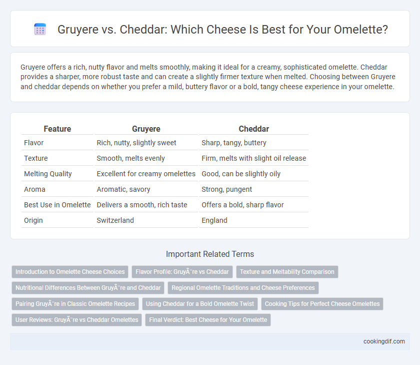 Gruyere vs. Cheddar: Which Cheese Is Best for Your Omelette?