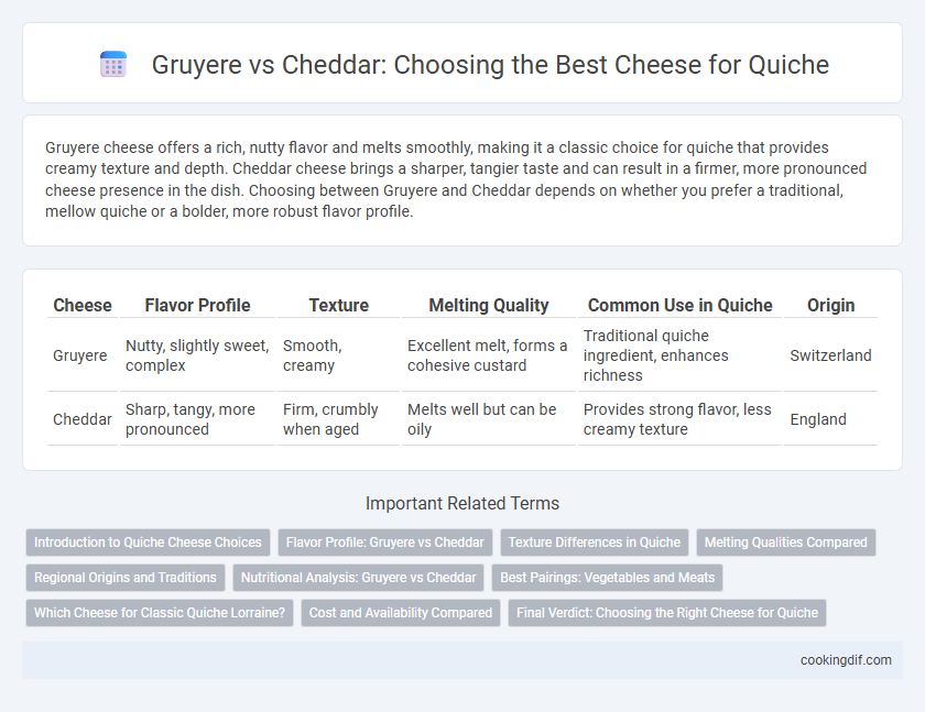 Gruyere vs Cheddar: Choosing the Best Cheese for Quiche