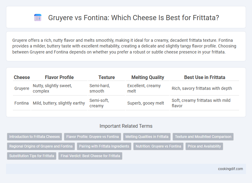 Gruyere vs Fontina: Which Cheese Is Best for Frittata?