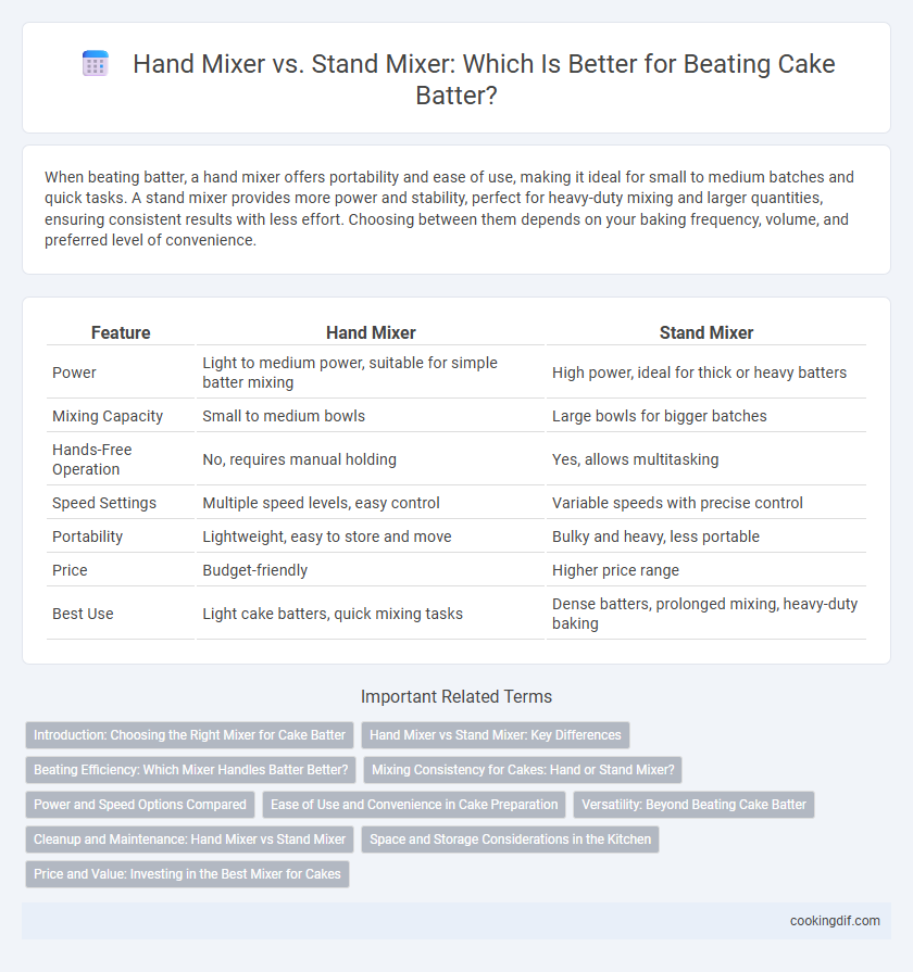 Hand Mixer vs. Stand Mixer: Which Is Better for Beating Cake Batter?