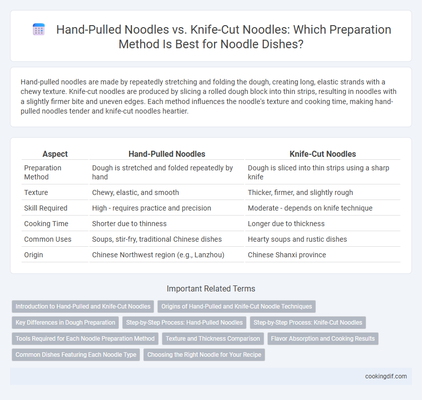 Hand-Pulled Noodles vs. Knife-Cut Noodles: Which Preparation Method Is Best for Noodle Dishes?