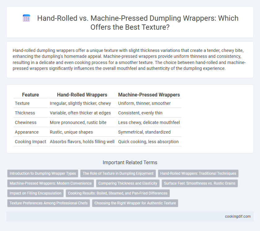 Hand-Rolled vs. Machine-Pressed Dumpling Wrappers: Which Offers the Best Texture?