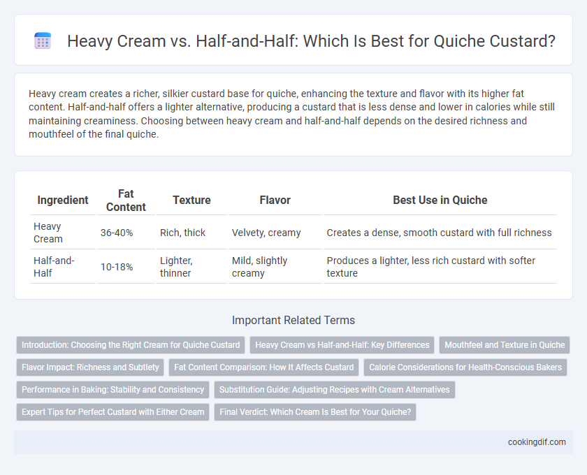 Heavy Cream vs. Half-and-Half: Which Is Best for Quiche Custard?