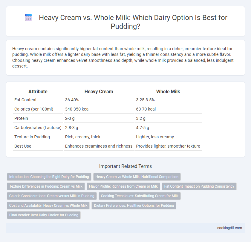 Heavy Cream vs. Whole Milk: Which Dairy Option Is Best for Pudding?