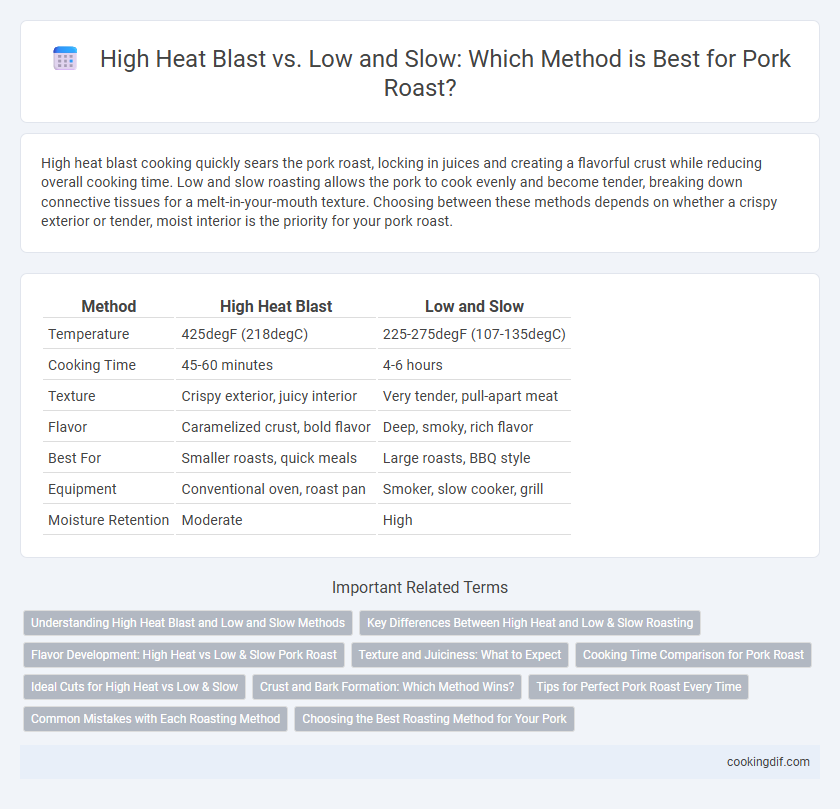 High Heat Blast vs. Low and Slow: Which Method is Best for Pork Roast?
