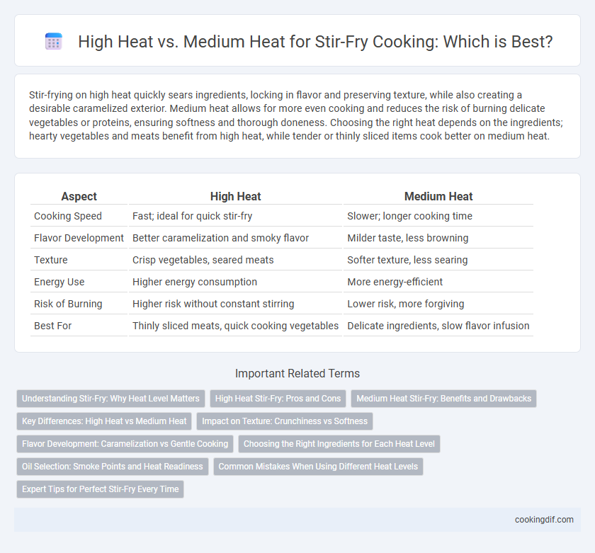 High Heat vs. Medium Heat for Stir-Fry Cooking: Which is Best?
