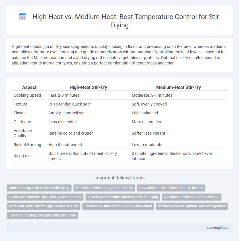 High-Heat vs. Medium-Heat: Best Temperature Control for Stir-Frying