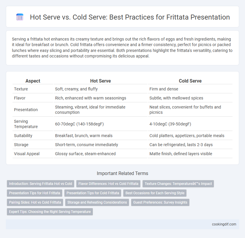 Hot Serve vs. Cold Serve: Best Practices for Frittata Presentation