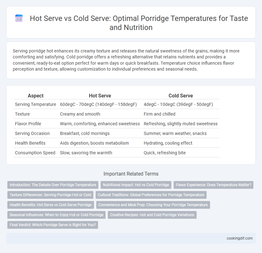 Hot Serve vs Cold Serve: Optimal Porridge Temperatures for Taste and Nutrition