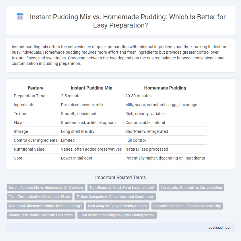 Instant Pudding Mix vs. Homemade Pudding: Which Is Better for Easy Preparation?
