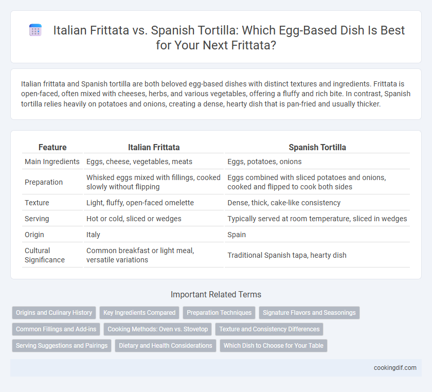 Italian Frittata vs. Spanish Tortilla: Which Egg-Based Dish Is Best for Your Next Frittata?