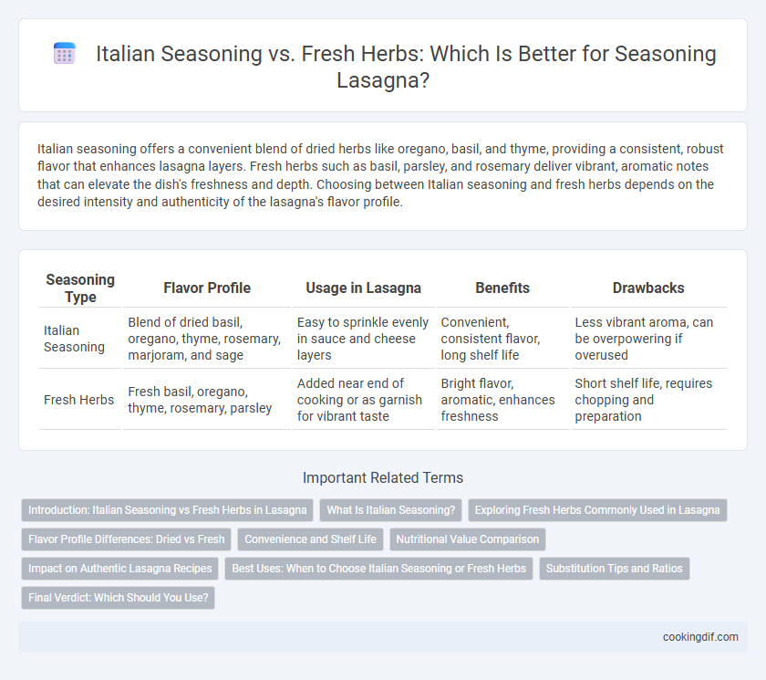 Italian Seasoning vs. Fresh Herbs: Which Is Better for Seasoning Lasagna?