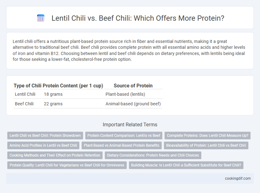 Lentil Chili vs. Beef Chili: Which Offers More Protein?