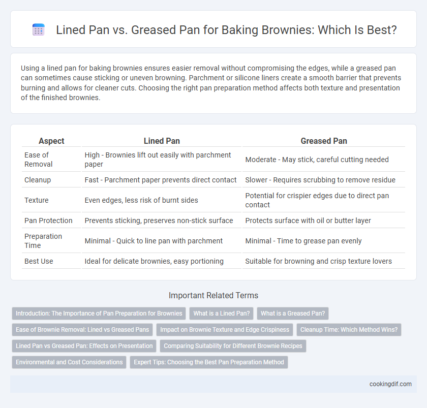 Lined Pan vs. Greased Pan for Baking Brownies: Which Is Best?
