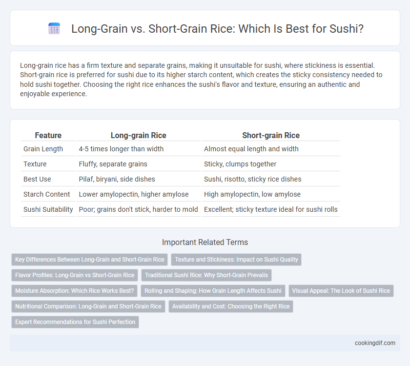 Long-Grain vs. Short-Grain Rice: Which Is Best for Sushi?
