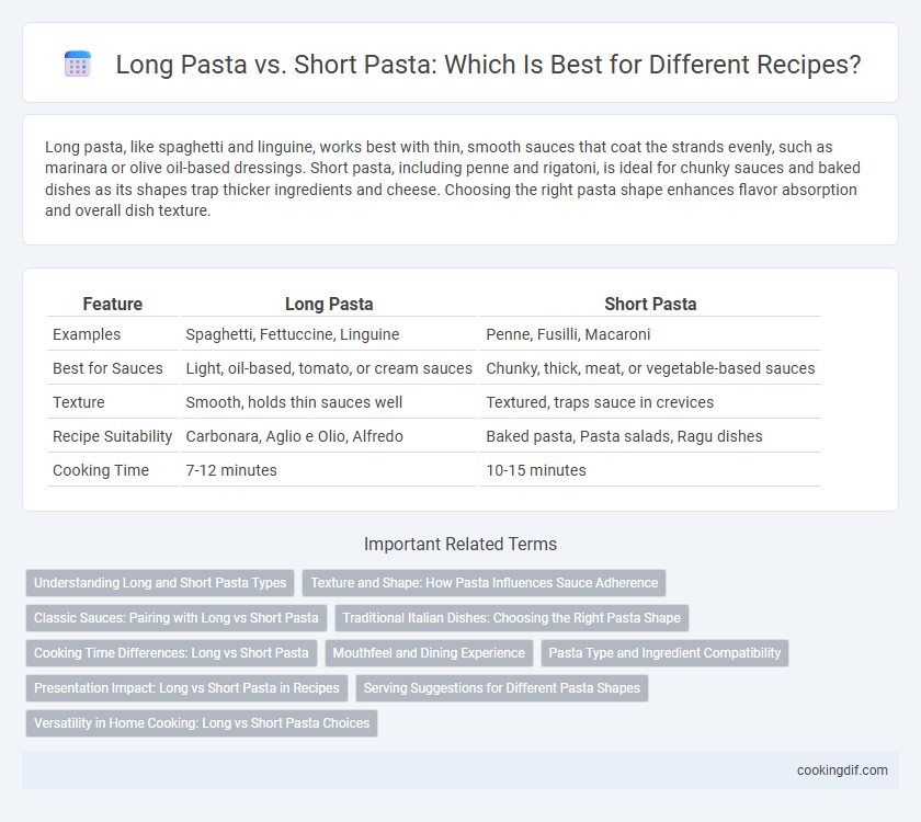 Long Pasta vs. Short Pasta: Which Is Best for Different Recipes?