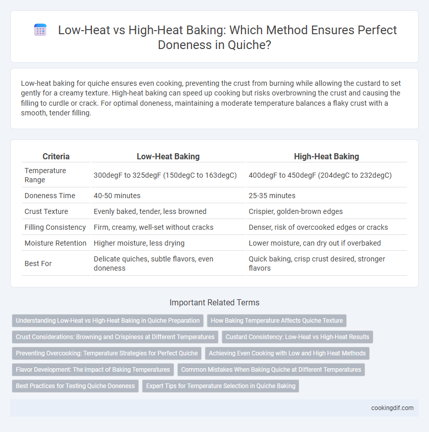 Low-Heat vs High-Heat Baking: Which Method Ensures Perfect Doneness in Quiche?