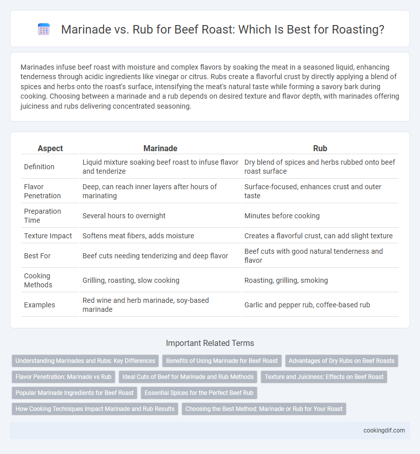Marinade vs. Rub for Beef Roast: Which Is Best for Roasting?