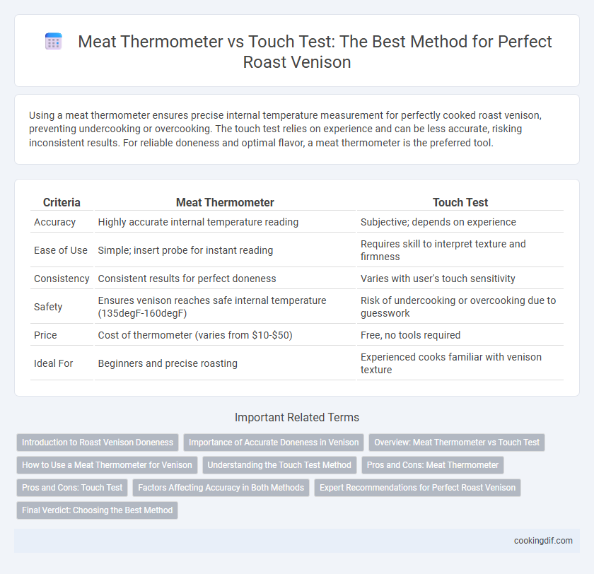 Meat Thermometer vs Touch Test: The Best Method for Perfect Roast Venison