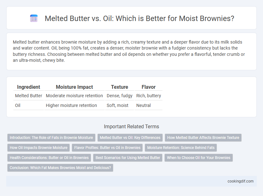 Melted Butter vs. Oil: Which is Better for Moist Brownies?