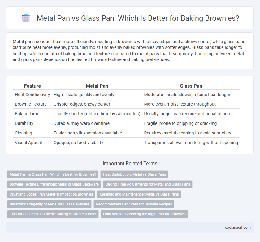 Metal Pan vs Glass Pan: Which Is Better for Baking Brownies?