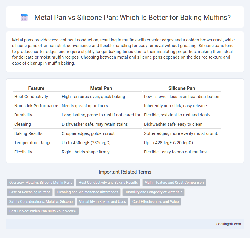 Metal Pan vs Silicone Pan: Which Is Better for Baking Muffins?