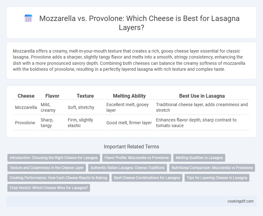 Mozzarella vs. Provolone: Which Cheese is Best for Lasagna Layers?