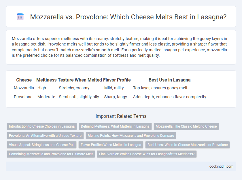 Mozzarella vs. Provolone: Which Cheese Melts Best in Lasagna?