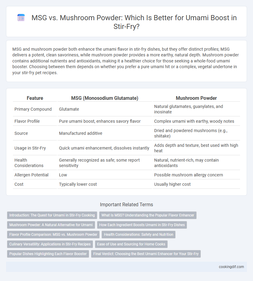 MSG vs. Mushroom Powder: Which Is Better for Umami Boost in Stir-Fry?