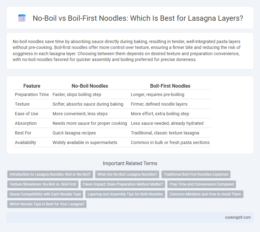 No-Boil vs Boil-First Noodles: Which Is Best for Lasagna Layers?