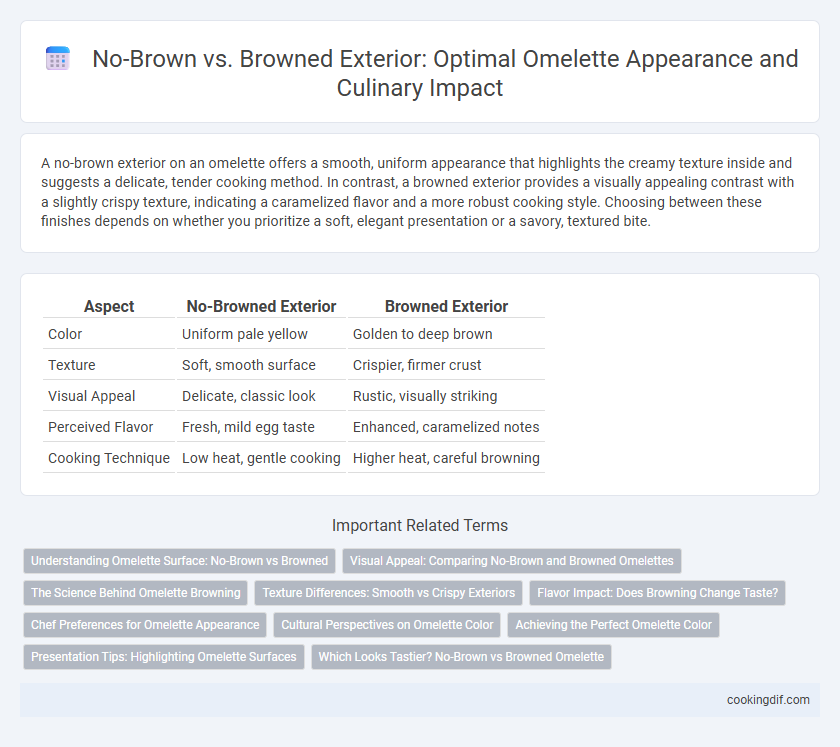 No-Brown vs. Browned Exterior: Optimal Omelette Appearance and Culinary Impact