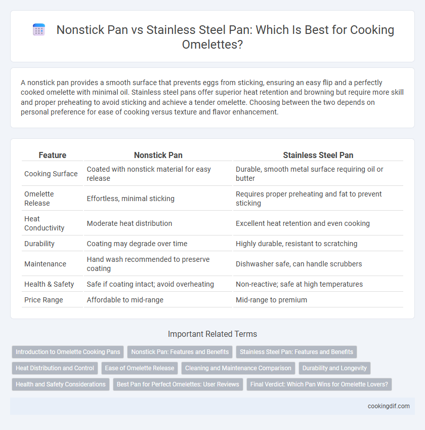Nonstick Pan vs Stainless Steel Pan: Which Is Best for Cooking Omelettes?