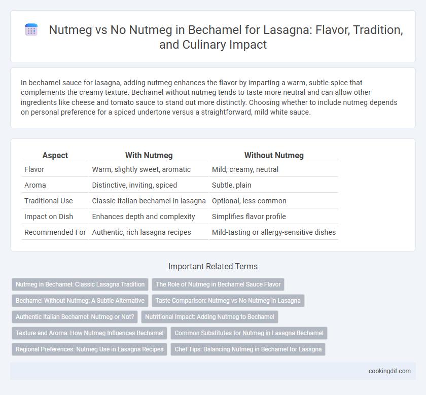 Nutmeg vs No Nutmeg in Bechamel for Lasagna: Flavor, Tradition, and Culinary Impact