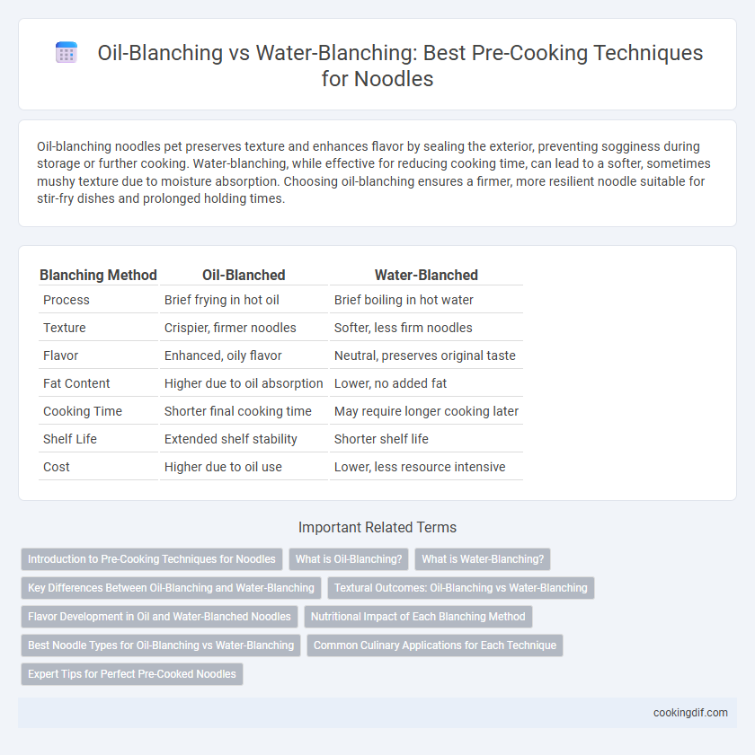 Oil-Blanching vs Water-Blanching: Best Pre-Cooking Techniques for Noodles