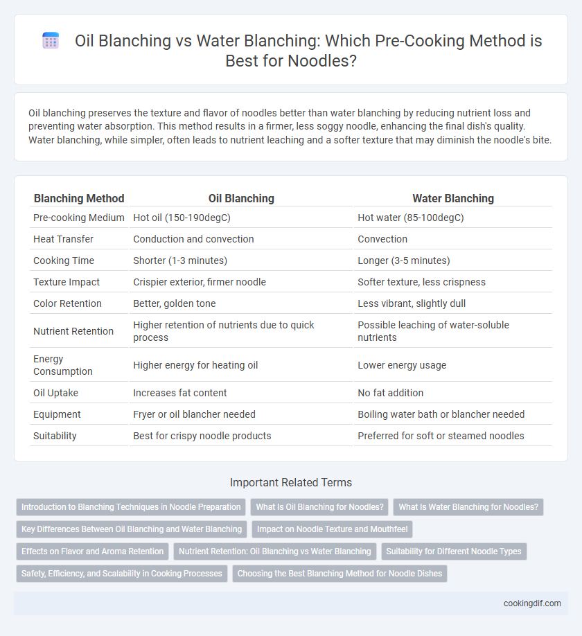 Oil Blanching vs Water Blanching: Which Pre-Cooking Method is Best for Noodles?