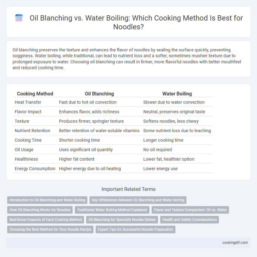 Oil Blanching vs. Water Boiling: Which Cooking Method Is Best for Noodles?