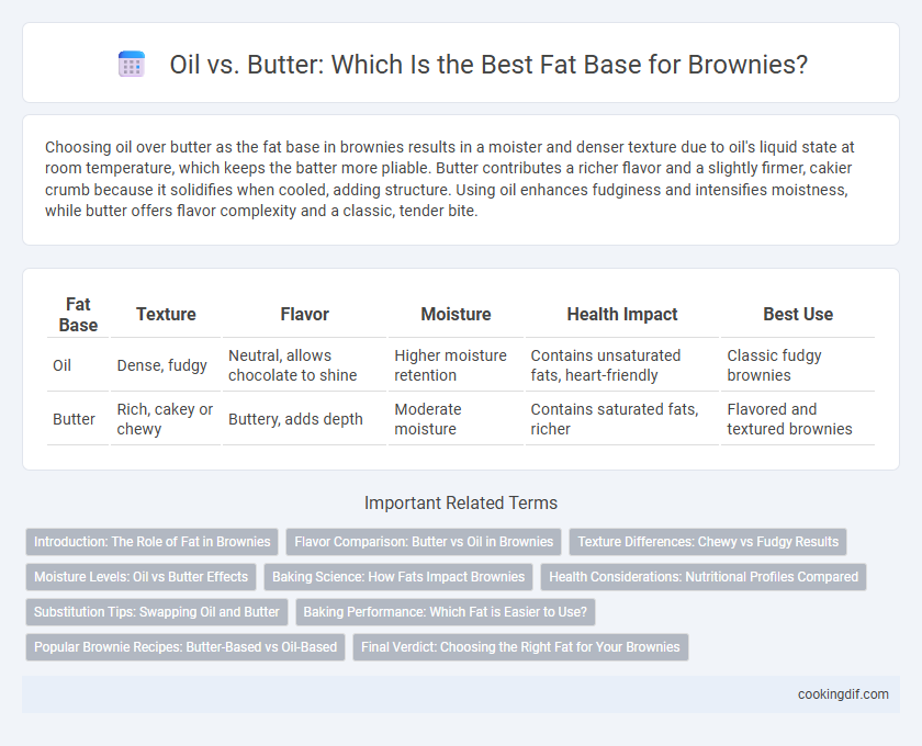 Oil vs. Butter: Which Is the Best Fat Base for Brownies?
